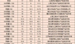 蛏子行情最新爆料,最新行情揭秘，价格波动背后的秘密
